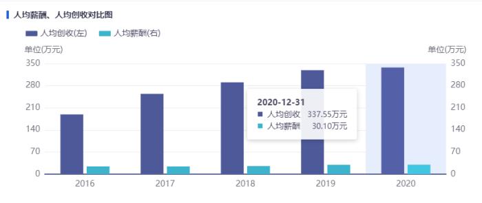 截图自iFinD同花顺数据。 截图自iFinD同花顺数据。